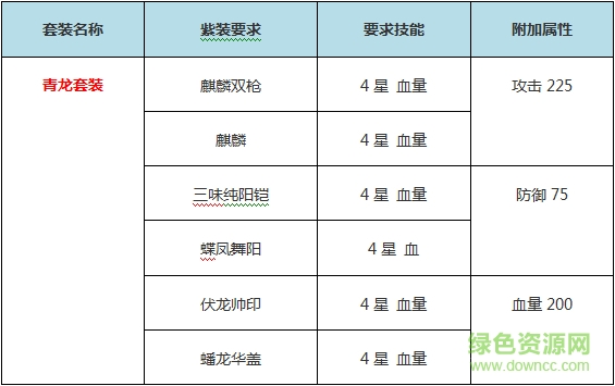  攻城掠地青龍?zhí)籽b