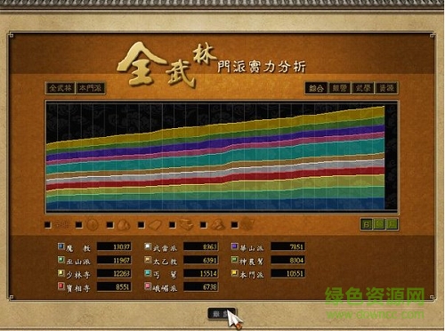 天下霸圖單機(jī)游戲 簡(jiǎn)體中文版 1