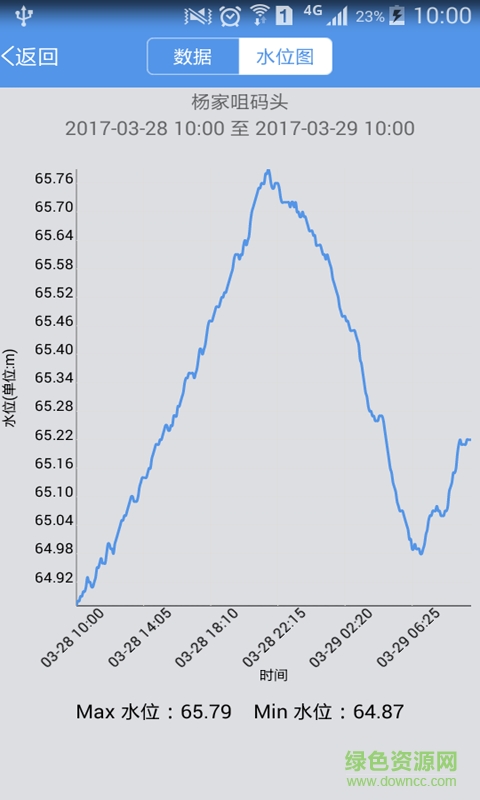 水云天手機(jī)版 v1.0 安卓版 1