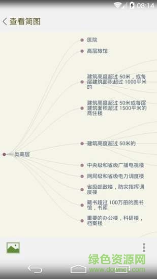 taguage思維簡(jiǎn)圖 v3.3.1 安卓版 0