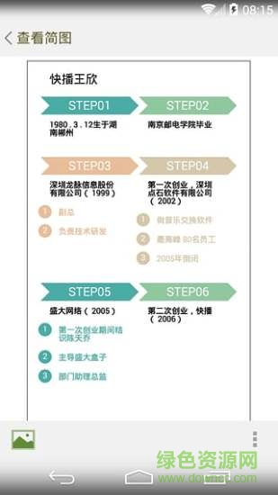 taguage思維簡(jiǎn)圖 v3.3.1 安卓版 2