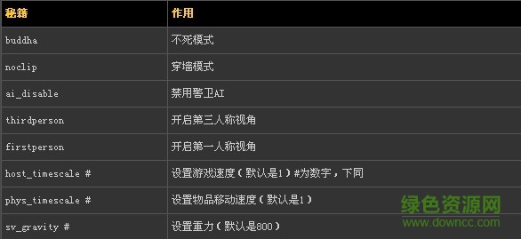 bloody good time 正版