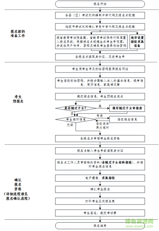 2018廣東高考報(bào)名系統(tǒng)入口 2018廣東高考報(bào)名系統(tǒng)入口