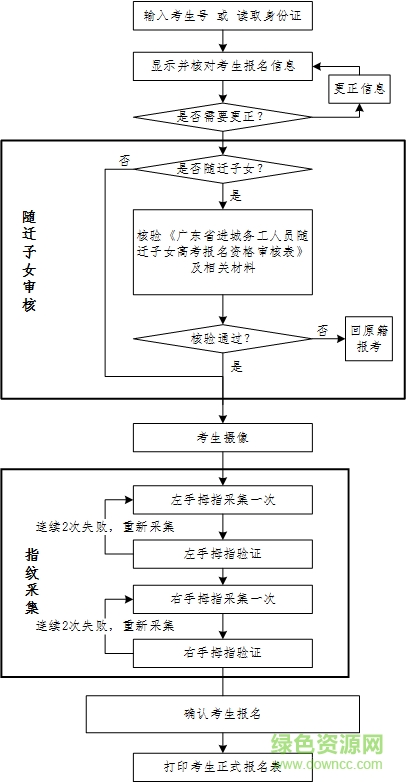 廣東高考報(bào)名系統(tǒng)考生端 廣東高考報(bào)名系統(tǒng)考生端
