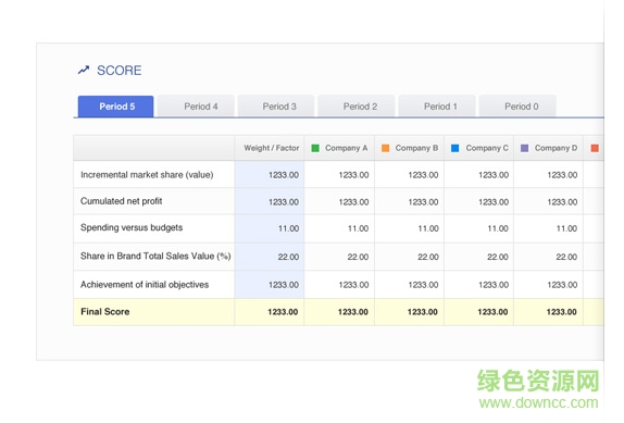 marksimos軟件 marksimos商戰(zhàn)模擬