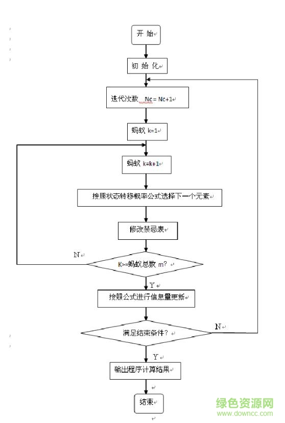 matlab蟻群算法工具箱