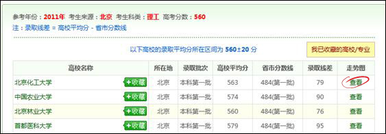 阳光高考估分选大学
