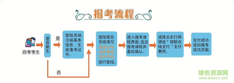 成人自考報名系統(tǒng)  0