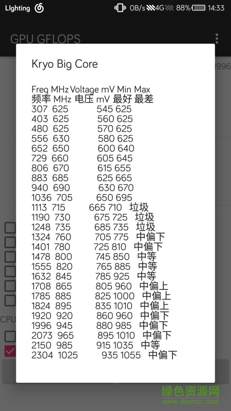 GPU GFLOPS漢化版 v0.95 安卓版 2