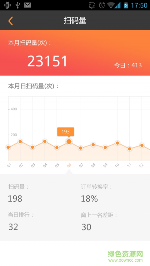 碼上購助手最新版 v1.9.1 安卓版 1