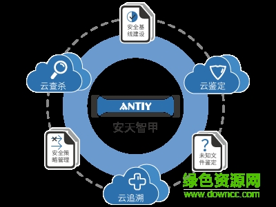 安天智甲防御系統