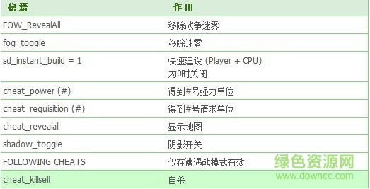 “戰(zhàn)錘40K靈魂風(fēng)暴中文版”