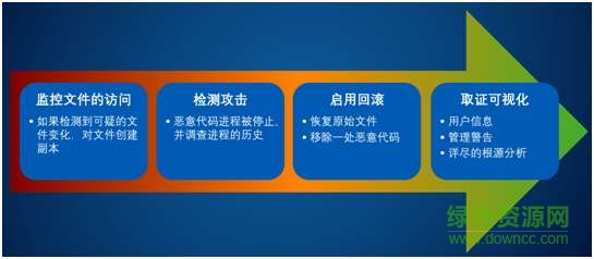 勒索病毒zepto專殺工具 官方版 0