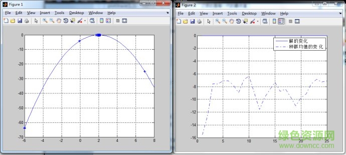 遺傳算法工具箱matlab