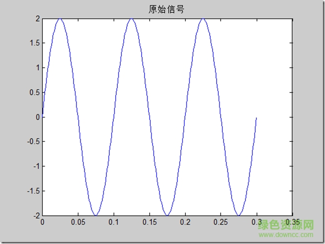 matlab小波分析工具箱 最新版 0