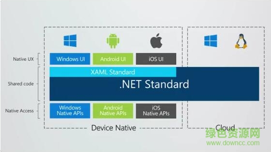 微軟XAML Standard 官方正式版 0