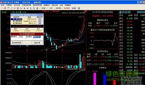 決策天機(jī)股票分析軟件
