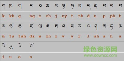 Perfect彭措藏文輸入法 措藏文輸入法