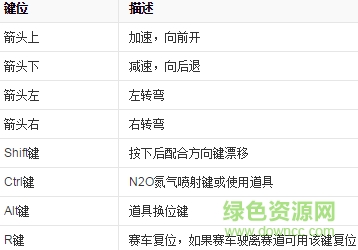 跑跑卡丁車游戲
