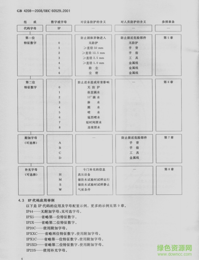 gb42082008外殼防護(hù)等級(jí) gb42082008外殼防護(hù)等級(jí)
