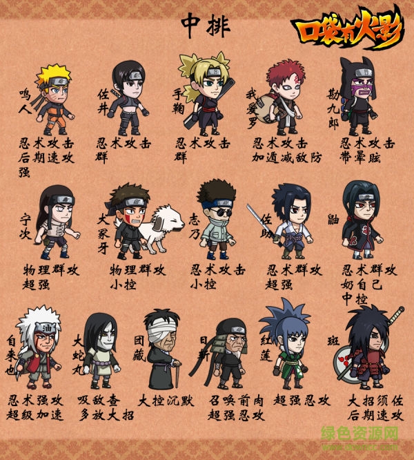 口袋有火影果盤版