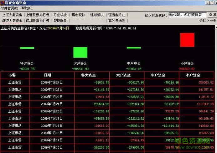 易聯(lián)全贏資金軟件