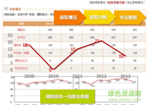 四川昭信志愿通網頁版