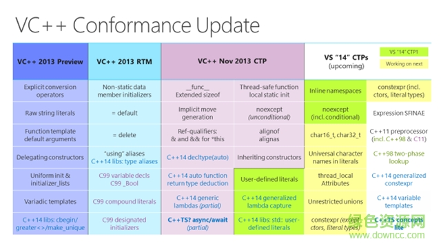 Compiler November 2013