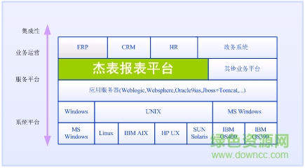 frame.png 杰表设计器