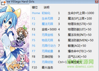 超次元海王星VS世嘉少女修改器 v1.0 +23中文版 0