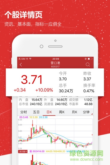 趨勢財經(jīng)app