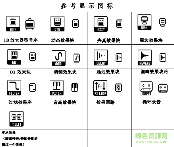 line6 pod hd500x中文说明书