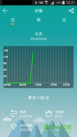 bester band優(yōu)優(yōu)手環(huán)app v1.1.6 安卓版 3