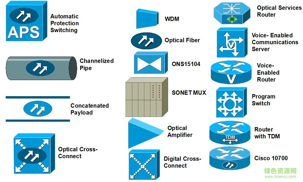 visio網(wǎng)絡(luò)圖標庫大全vss 最新最全版 0