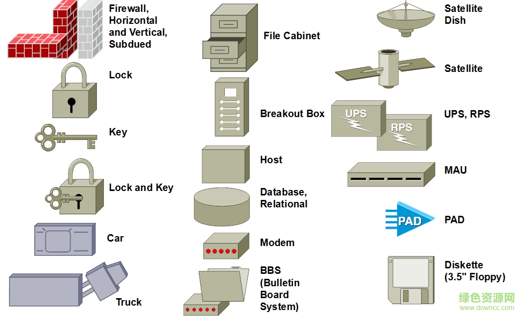 visio網(wǎng)絡(luò)圖標庫大全vss 最新最全版 1