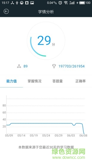 證券億題庫(kù)手機(jī)版 v1.1.170626 安卓版 3