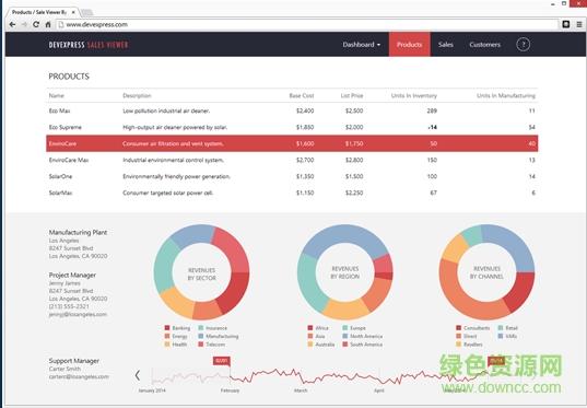 DevExtreme(跨平臺移動開發(fā)工具) v16.1 官方中文版 0