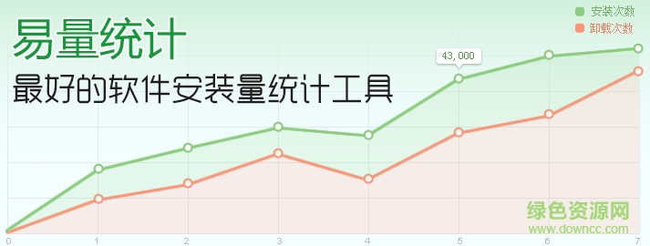 易量統(tǒng)計(jì)