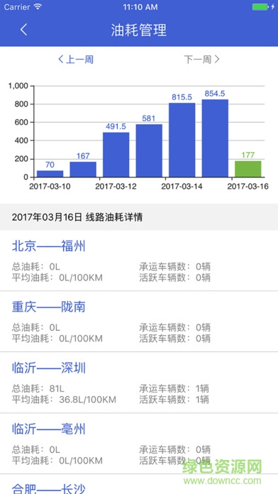 解放行車隊版最新版 v2.6.0 官方安卓版 1