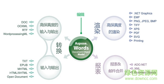 Aspose.Word(文檔處理控件) v16.5.0 官方免費版 0