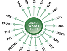 Aspose.Word(文檔處理控件)