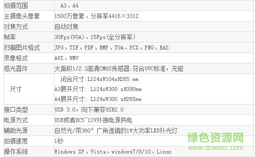 良田s1500a3af驅(qū)動(dòng)