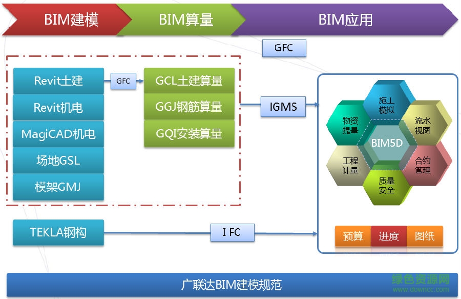 廣聯(lián)達(dá)bim5d軟件