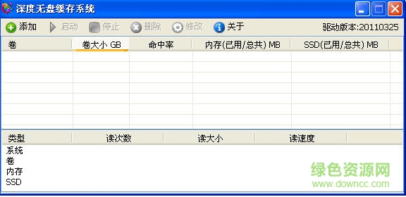 深度無盤緩存系統(tǒng)/