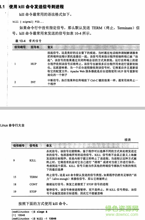 linux常用命令大全pdf