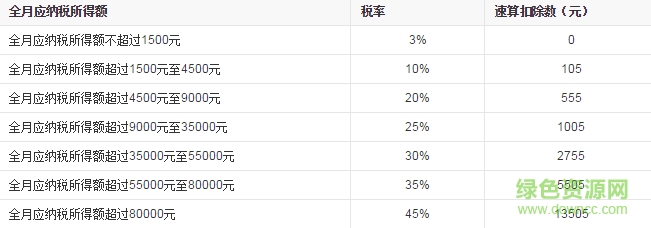 2019個人所得稅申報表 個人所得稅申報表下載