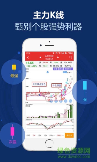 趋势密码app