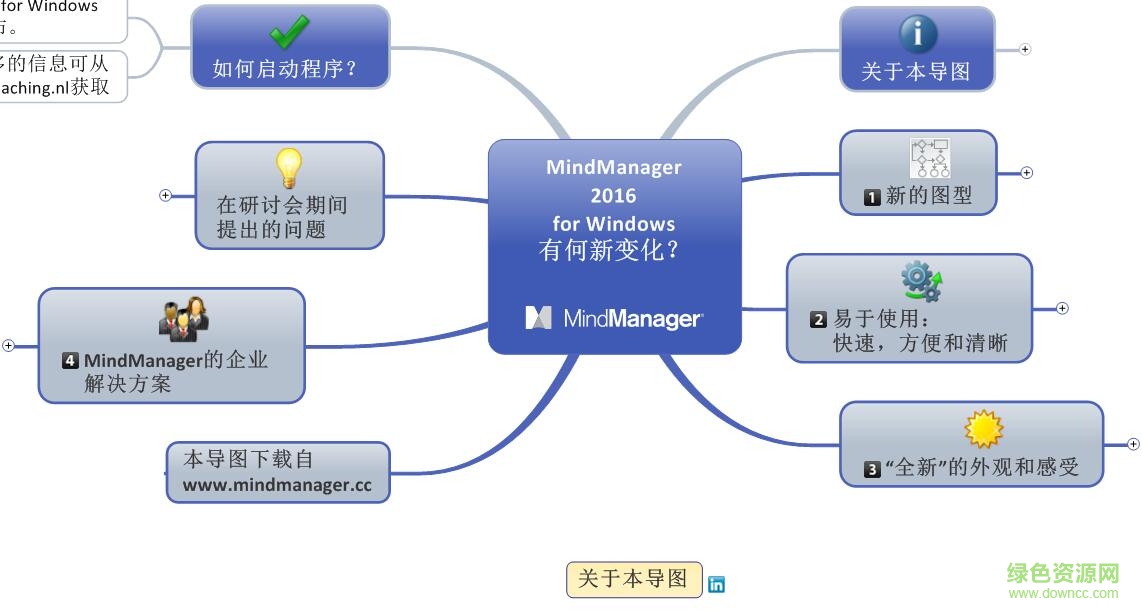 mindmanager2016正式版