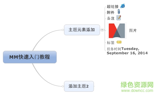 mindmanager2017 mindmanager2017漢化包