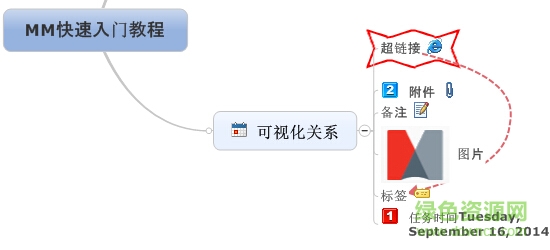 mindmanager2017中文版 mindmanager2017漢化包